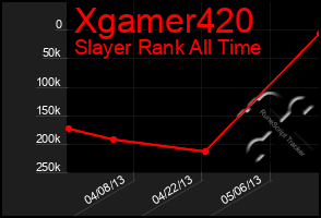 Total Graph of Xgamer420