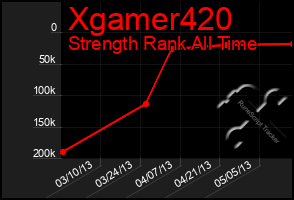 Total Graph of Xgamer420