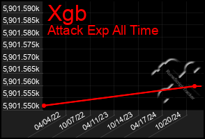 Total Graph of Xgb