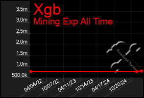 Total Graph of Xgb