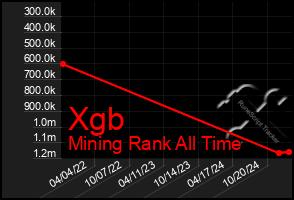 Total Graph of Xgb