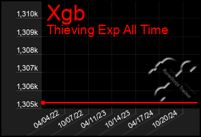 Total Graph of Xgb