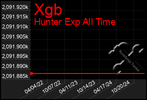 Total Graph of Xgb