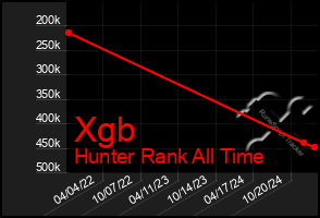 Total Graph of Xgb