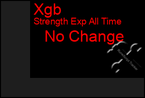 Total Graph of Xgb