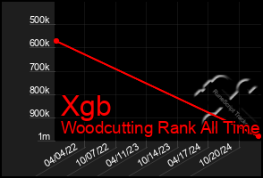 Total Graph of Xgb