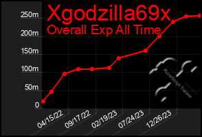 Total Graph of Xgodzilla69x