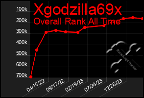 Total Graph of Xgodzilla69x