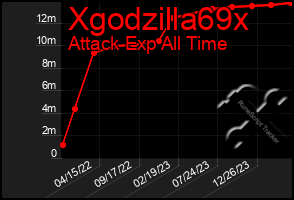 Total Graph of Xgodzilla69x