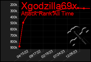 Total Graph of Xgodzilla69x