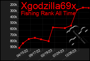 Total Graph of Xgodzilla69x