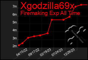 Total Graph of Xgodzilla69x