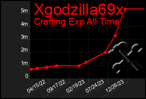 Total Graph of Xgodzilla69x