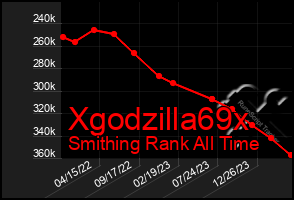Total Graph of Xgodzilla69x