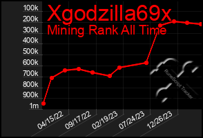 Total Graph of Xgodzilla69x