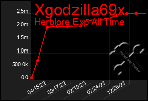 Total Graph of Xgodzilla69x