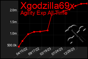 Total Graph of Xgodzilla69x