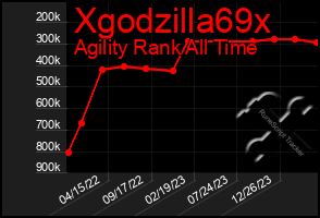 Total Graph of Xgodzilla69x