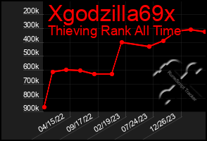 Total Graph of Xgodzilla69x