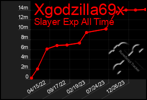Total Graph of Xgodzilla69x