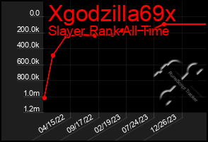 Total Graph of Xgodzilla69x