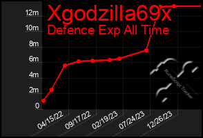 Total Graph of Xgodzilla69x