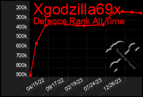 Total Graph of Xgodzilla69x