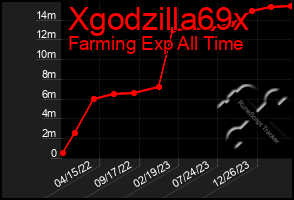 Total Graph of Xgodzilla69x