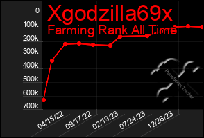 Total Graph of Xgodzilla69x