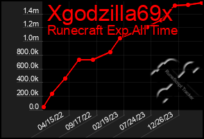 Total Graph of Xgodzilla69x