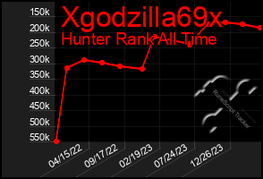Total Graph of Xgodzilla69x