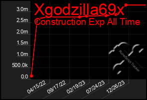 Total Graph of Xgodzilla69x