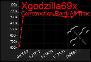 Total Graph of Xgodzilla69x