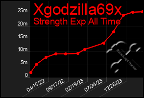 Total Graph of Xgodzilla69x