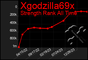 Total Graph of Xgodzilla69x