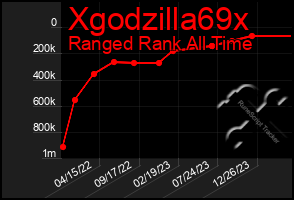 Total Graph of Xgodzilla69x