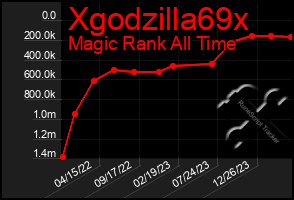 Total Graph of Xgodzilla69x