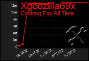 Total Graph of Xgodzilla69x