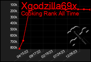 Total Graph of Xgodzilla69x