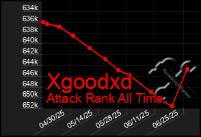 Total Graph of Xgoodxd