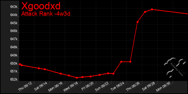Last 31 Days Graph of Xgoodxd