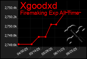 Total Graph of Xgoodxd