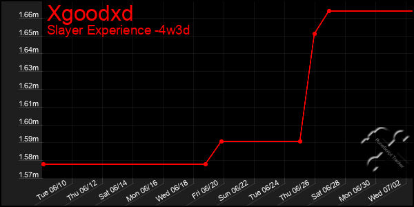 Last 31 Days Graph of Xgoodxd