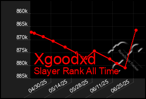 Total Graph of Xgoodxd