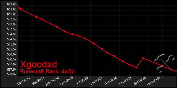 Last 31 Days Graph of Xgoodxd