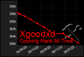 Total Graph of Xgoodxd