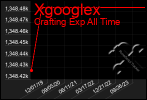 Total Graph of Xgooglex