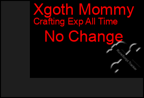 Total Graph of Xgoth Mommy