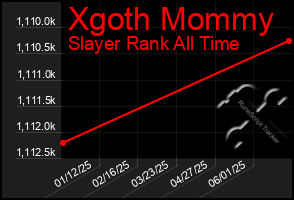 Total Graph of Xgoth Mommy