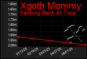 Total Graph of Xgoth Mommy